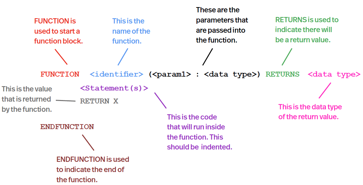 X  is the name of the variable to be returned