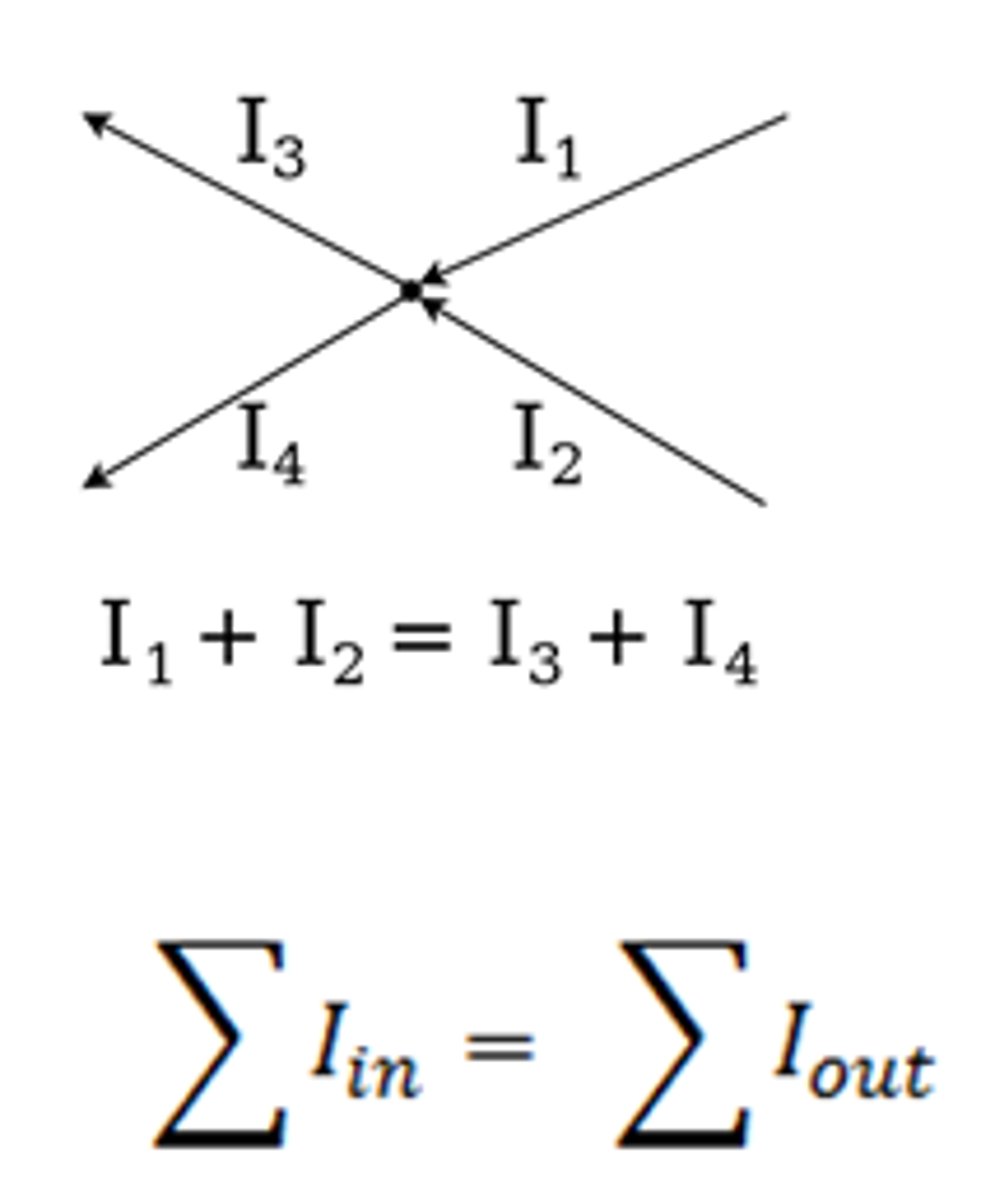 <p>Conservation of charge - the sum of currents into a junction equals the sum of current out of a junction</p>