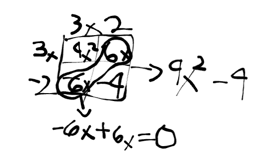 <p>9×<sup>2</sup>-4=9×<sup>2</sup>-4</p>