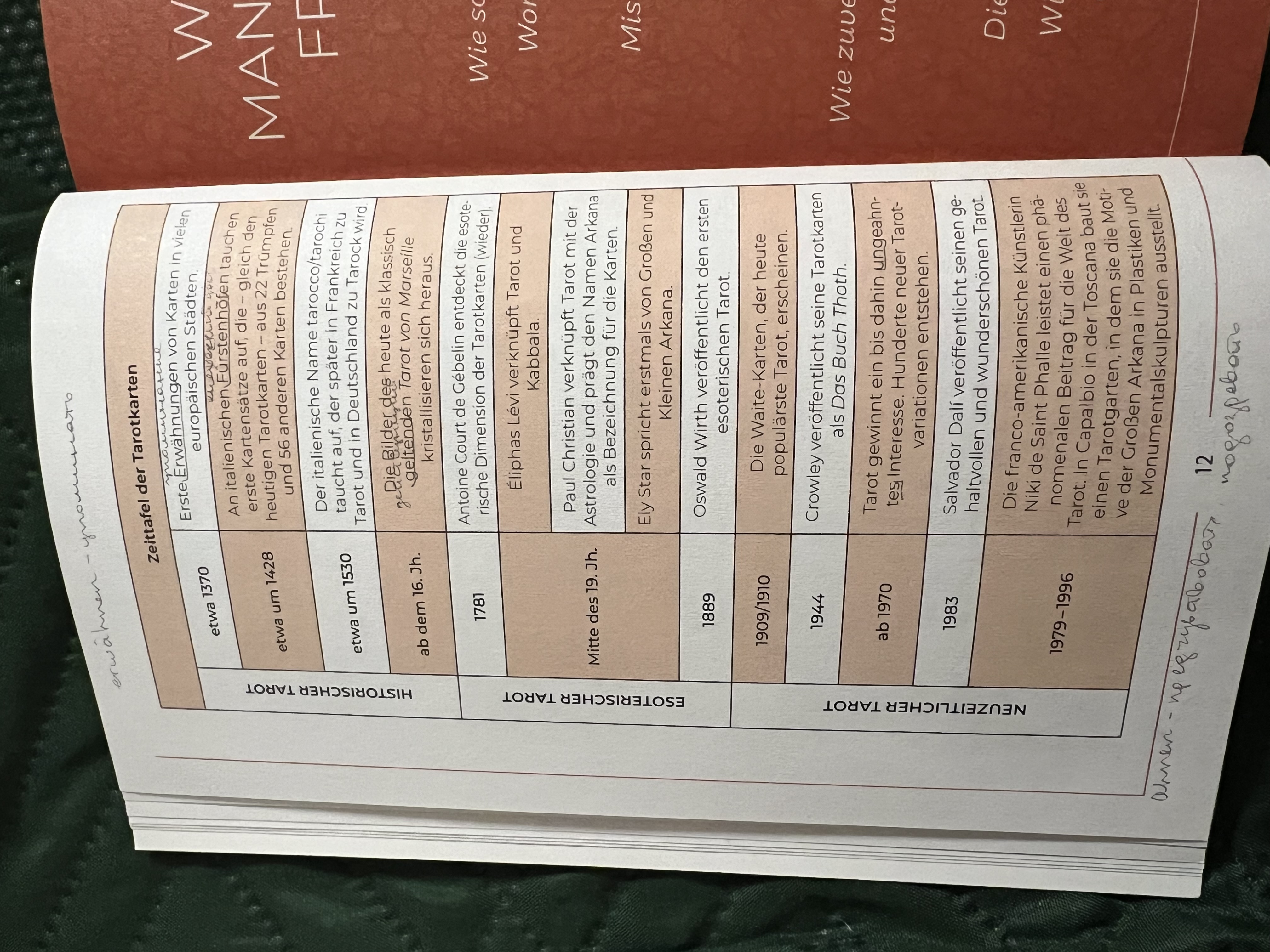 <p>die Zeittafel</p>