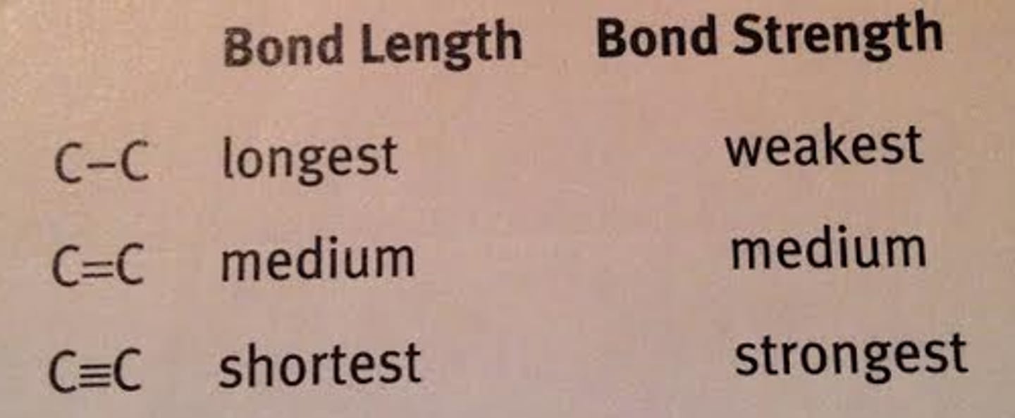 <p>refers to whether the covalent bond is a single, double, or triple bond</p><p>-as bond order increases bond strength and bond energy increase but bond length decreases</p>