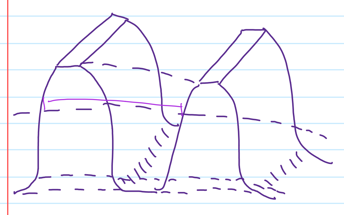 <p>Is the distance, measured on the pitch circle, from a point on one tooth to a corresponding point on an adjacent tooth</p><p>Is equal to the sum of the tooth thickness and the width of space between each tooth</p>