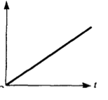 <p><span>A rock is thrown horizontally from a cliff.&nbsp; The graph below represents the ________ position of the rock vs time.</span></p>