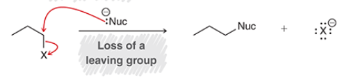 <p>reaction in which an alkyl halide is treated with a strong nucleophile</p><p>substitution reaction, involving a nucleophile (Nu), bimolecular</p><p>concerted mechanism (nucleophile attacks and LG leaves at the same time)</p><p>usually exhibits Walden inversion</p><p>rate = k[alkyl halide][nucleophile] (second order)</p>