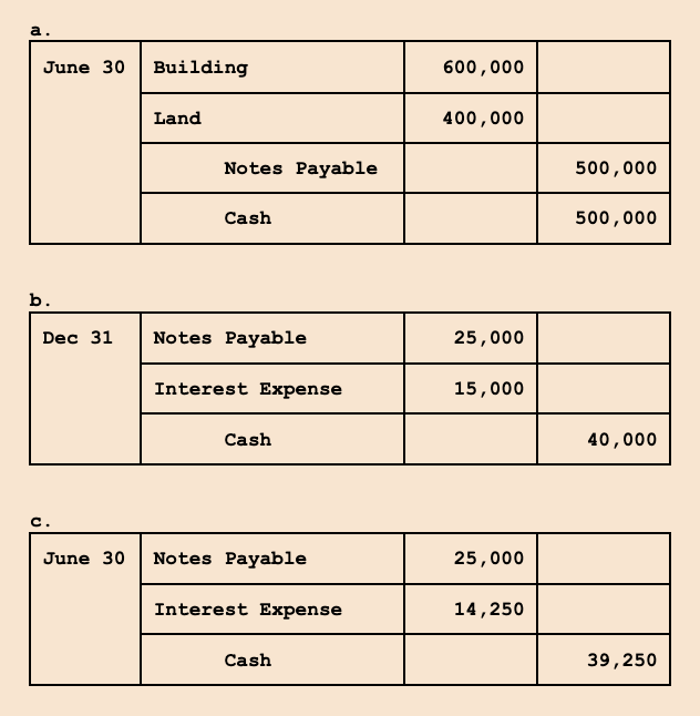 <p><strong>a. </strong>Determine what the company is acquiring and how they are paying for this purchase.</p><p></p><p><strong>b. </strong>Pay attention to dates and remember that all interest rates are expressed in annual terms. What affect will this installment payment have on the amount owed?</p><p></p><p><strong>c.</strong> What is the balance in the liability account prior to making this second installment payment? Remember interest rates are expressed in annual terms.</p>