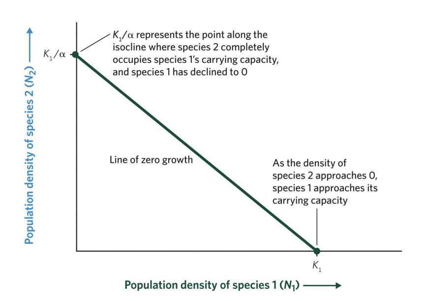 <p>x and y axis, and what is the graph demonstrating </p>