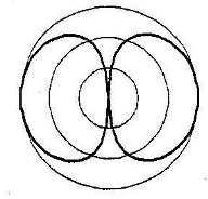 <p>max attenuation at 90 and 270 degrees</p>