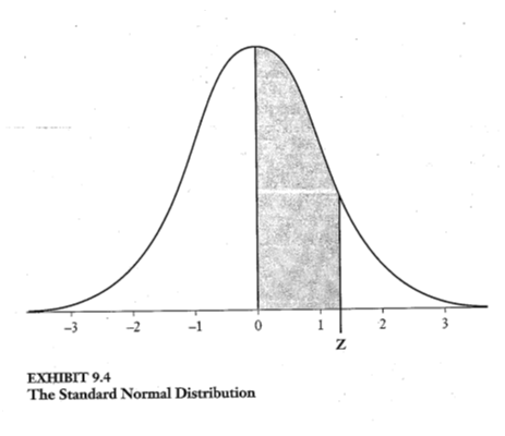 <p><span style="font-family: Wingdings">l</span><span style="font-family: Arial">Parametric statistical tests rely upon the normal distribution</span></p><p><span style="font-family: Arial">model for evaluating data</span></p><p><span style="font-family: Arial">frequency pattern of scores</span></p><p><span>•</span><span style="font-family: Arial">unimodal</span></p><p><span>•</span><span style="font-family: Arial">mean and median are centered</span></p>