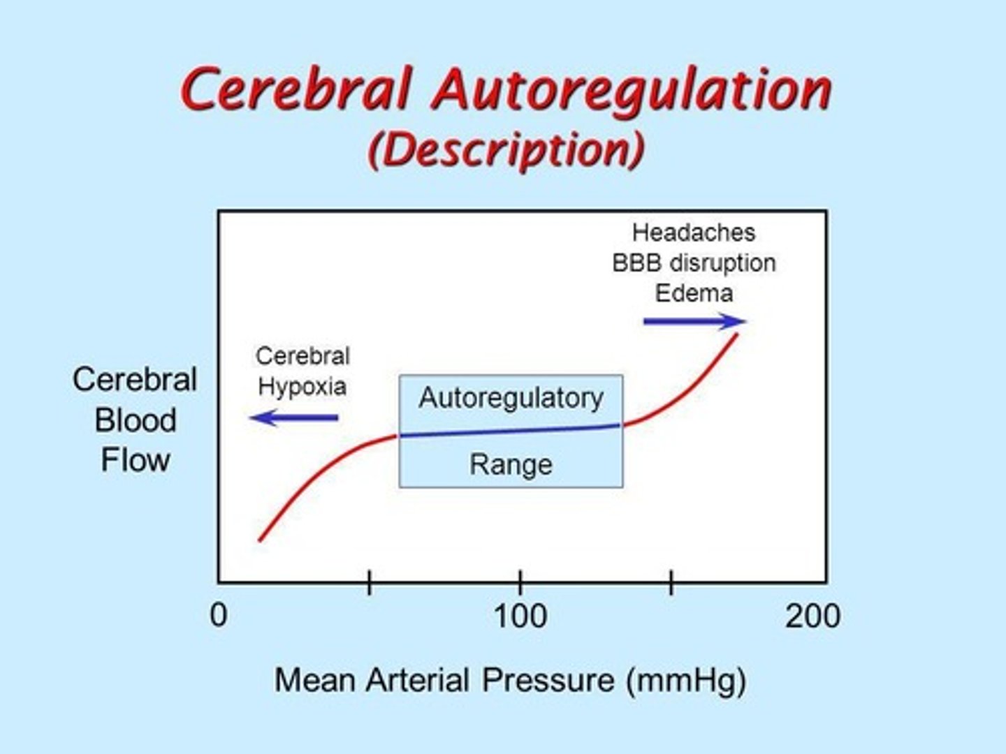 <p>Cerebral Perfusion Pressure</p>