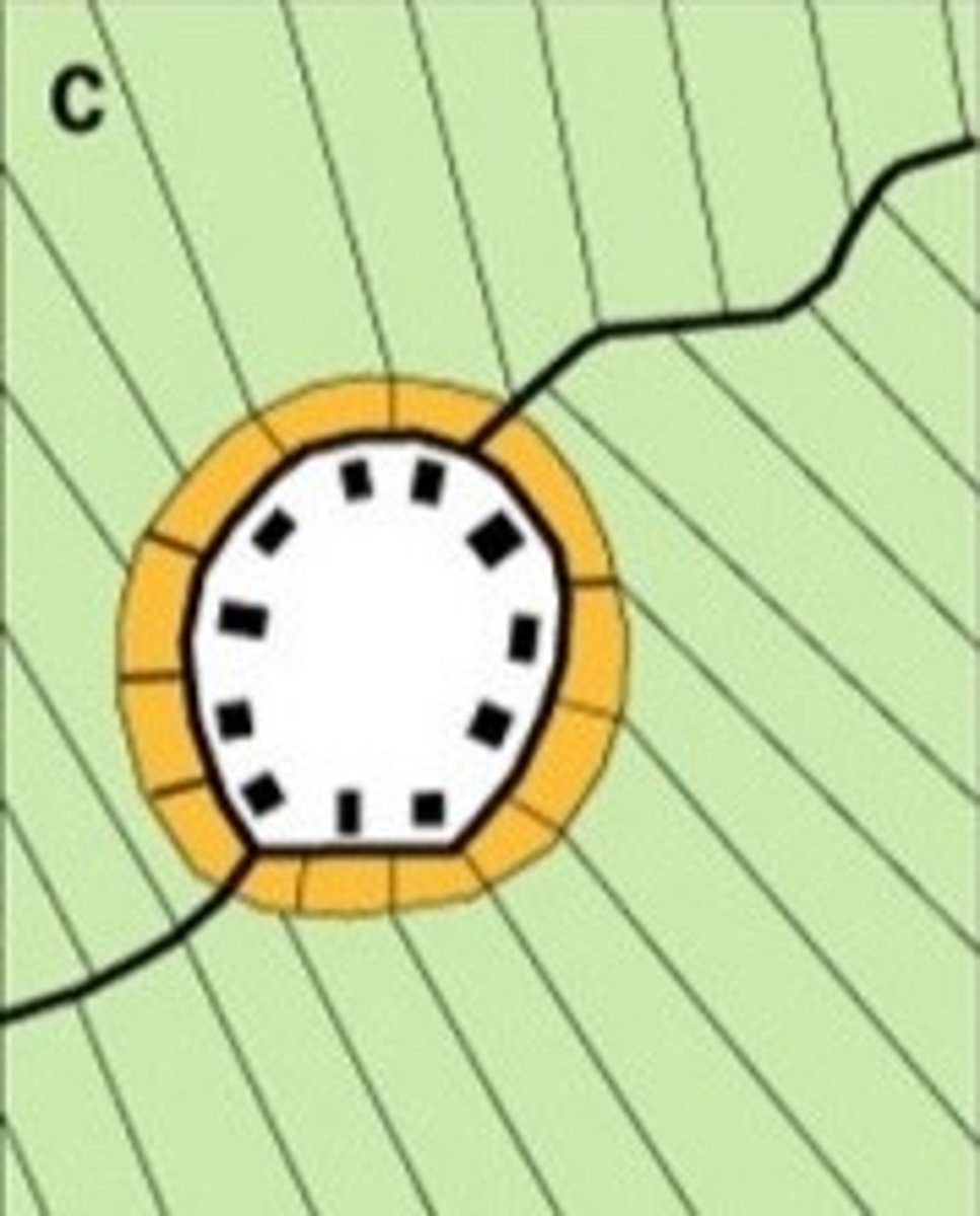 <p>when houses are positioned in a circle</p>