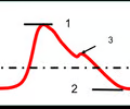 <p><span>brief rise in aortic pressure caused by backflow of blood rebounding off semilunar valves</span></p>