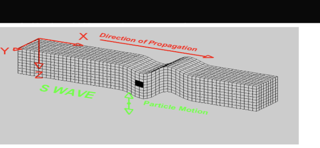 <p>A type of body wave. Moves in the perpendicular direction of travel. Like a snake motion. Can ONLY pass through solids, not liquids and gases.</p>