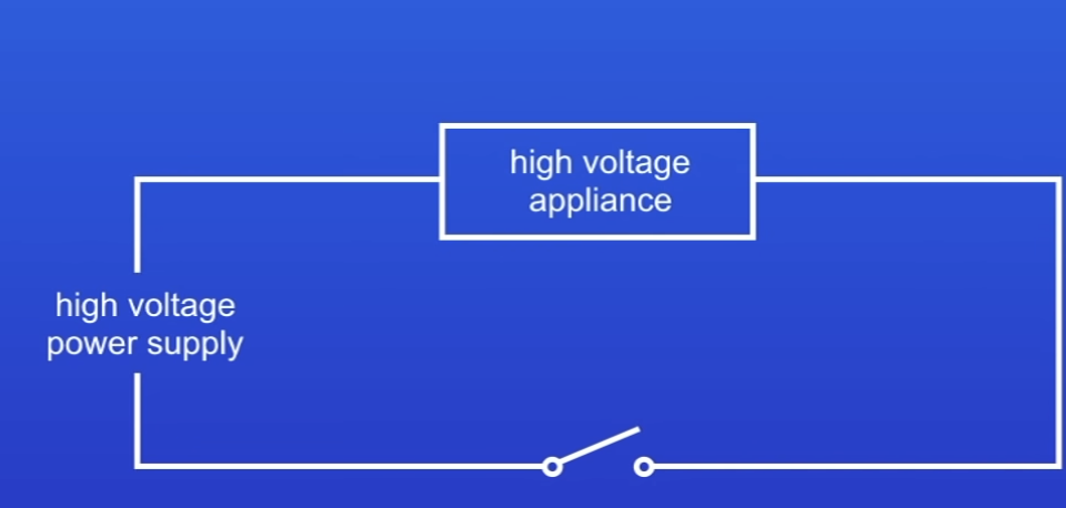 <p>In high voltage circuit why is using a switch to turn it on + off dangerous?</p>