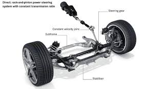 What is power steering?