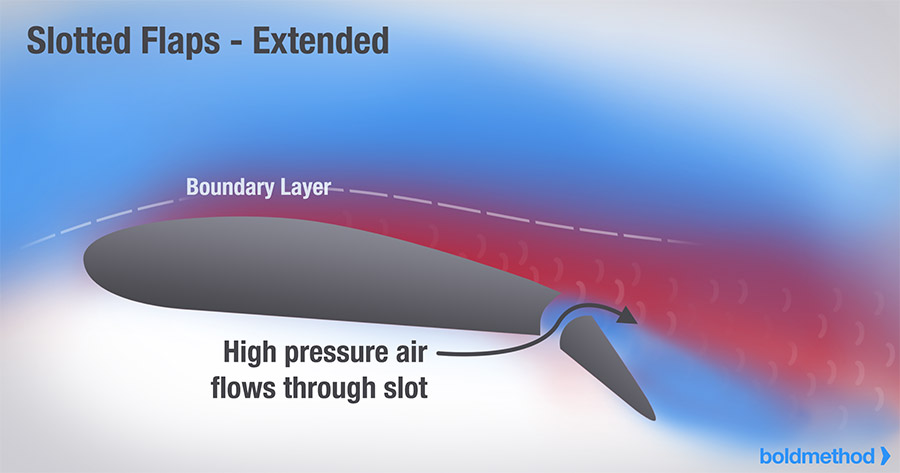 <p>most common flaps (allows for extra lift without too much drag)</p>