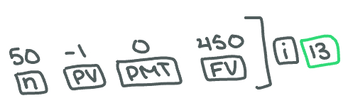 <p>13%.</p>