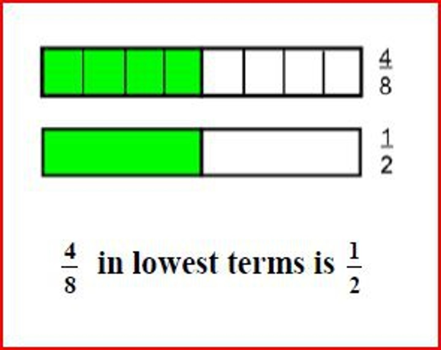 <p>When a fraction is expressed with the fewest possible pieces. (Also called simplest form.)</p>
