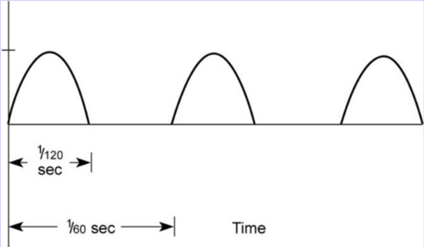 <p>1 distinct waveform, half rectified, 100% voltage ripple</p>