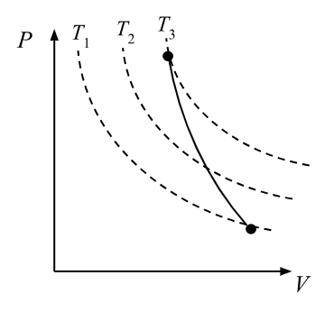 <p>adiabatic process</p>