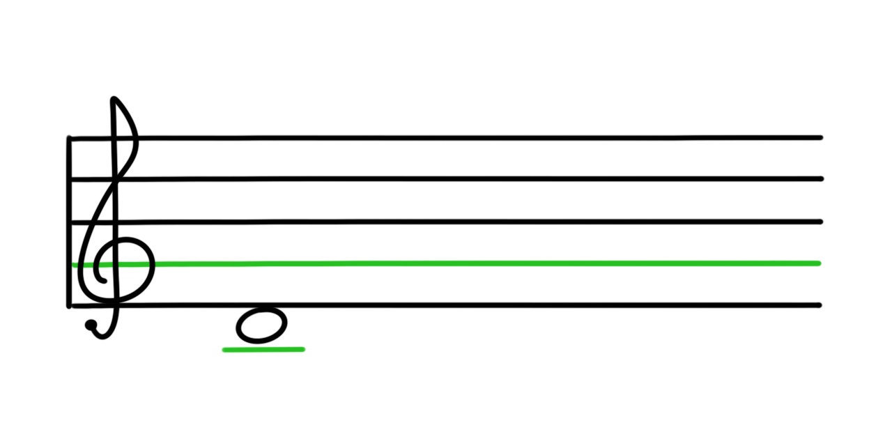 <p>What is this note?</p>