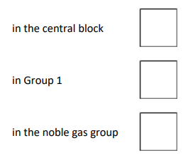 <p>Where is copper in the periodic table?</p>