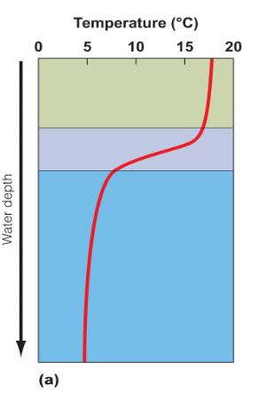 <p><span style="color: rgb(251, 241, 241);">A<mark data-color="#a7ed2b" style="background-color: rgb(167, 237, 43); color: inherit;">quatic Environment - Temperature</mark></span></p>