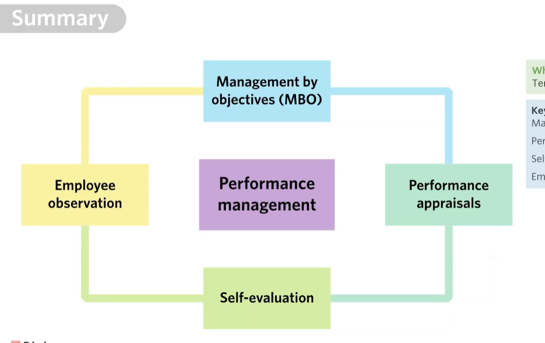 <p>Management by objectives, Performance appraisals, self evaluation, employee observation   </p>