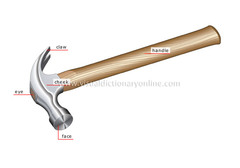 <p>A hammer with a flat striking face. the other end of the head is curved and divided into two claws to remove nails.</p>