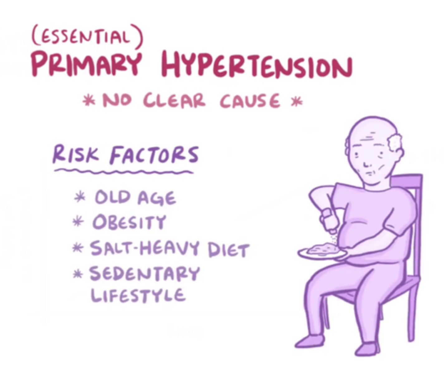 <p>increased age, cigarette smoking, high salt diet, high intake of alcohol, low physical fitness, obesity, insulin resistance, psychological stress, sleep apnea, and family htx</p>