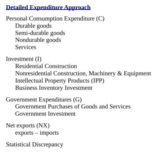 <ul><li><p><span>Sum all final goods and services purchased in the economy</span><br></p></li><li><p><span>Pizza example:</span><br><span>GDP=total spending=1pizza=$25</span></p></li></ul><p></p>