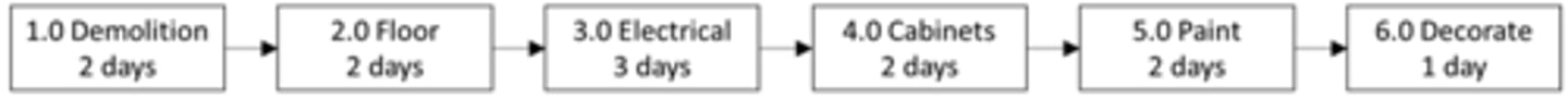 <p>1.0-3.0-3.0-4.0-5.0-6.0</p>
