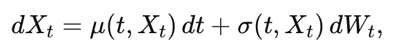 <ul><li><p>applying Ito’s lemma gives the stochastic differential equation for option price </p></li><li><p>decomposition separates random part from deterministic part </p></li><li><p>by forming a hedged portfolio that eliminates dwt, creating a riskless portfolio</p></li><li><p>no arbitrage arguments lead directly to the Black-Scholes partial differential equation </p></li></ul><p></p>