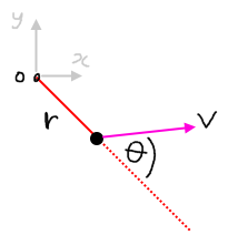 <p>2 ways of writing:</p><p></p><p>Way 1:</p><ul><li><p>“Normal” momentum defined as p = mv. Angular momentum is defined as:</p></li></ul><p>$$L=r\times p$$</p><p>$$L=m\left(r\times v\right)=mrv_{}\sin\theta$$ ,</p><p>where theta is angle between direction of v and <strong>direction</strong> of r (often extended to make it clearer, see diagram)</p><ul><li><p>Note that like torque, angular momentum is also defined in reference to a specific point, in the diagram for example, $$L=mrv_{}\sin\theta$$ defines it in reference to the origin.</p></li></ul><p></p><p>Way 2:</p><ul><li><p>Like the rate of change of linear momentum is equal to the net force acting on the object, the rate of change of <strong>angular</strong> momentum is equal to the net <strong>torque</strong> acting on it:</p></li></ul><p>$$\frac{dL}{dt}=\tau$$ (or $$\frac{dL_{sys}}{dt}=\tau_{ext}$$ if a rigid body)</p><ul><li><p>Torque can be written as $$\tau=I\alpha$$, therefore angular momentum can also be written as</p></li></ul><p>$$L=I\omega$$ </p><p></p><p>This can be seen below:</p><p>$$\frac{dL}{dt}=m\frac{d}{dt}\left(r\times v\right)=m\left(\frac{dr}{dt}\times v+r\times\frac{dv}{dt}\right)$$ (using product rule)</p><p>$$\frac{dL}{dt}=m\left(v\times v+r\times a\right)=m\left(0+r\times a\right)=r\times ma$$</p><p>$$r\times ma=r\times F=\tau$$ , therefore</p><p>$$\frac{dL}{dt}=\tau$$</p>