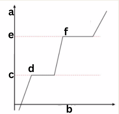 <p><span style="color: rgb(0, 0, 0);"><span>Label This Diagram</span></span></p><p><span style="color: rgb(0, 0, 0);"><em><span>Latent Heat</span></em></span></p>
