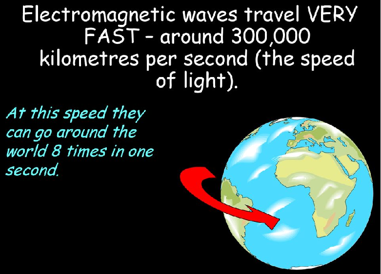 Electromagnetic Waves travel very fast - comparable to the **speed of light**. 

\
How far is the distance traveled by EM waves?