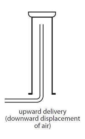 <p>upward delivery</p>