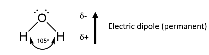 <ul><li><p>S<span><span>ome electrically neutral molecules may exhibit permanent electric dipoles. </span></span></p></li><li><p><span><span>For instance consider water – a bent molecule with a bond angle of around 105°. </span></span></p></li><li><p><span><span>The oxygen atom is always somewhat negatively charged and the hydrogen atoms (side) somewhat positive</span></span></p></li><li><p><span><span>These dipoles have a tendency to align, and this results in a net attractive force.</span></span></p></li><li><p><span><span>Note – this is a lot smaller than any H-bonding interaction present (e.g. in water).</span></span></p></li></ul><p></p>