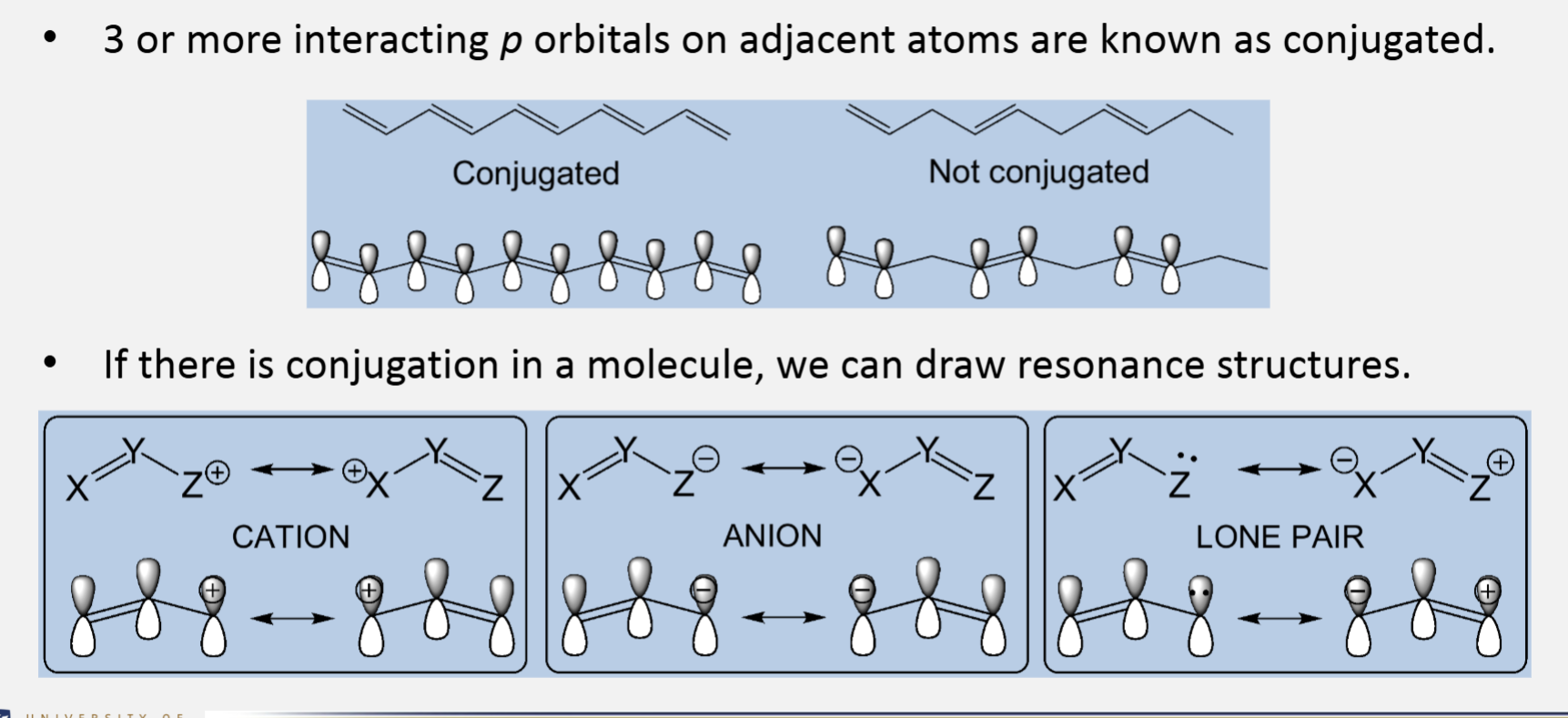 <ul><li><p>3 or more interacting p orbitals on adjacent atoms are known as conjugated</p></li><li><p>If there is conjugation in a molecule, we can draw resonance structures</p></li></ul><p></p>