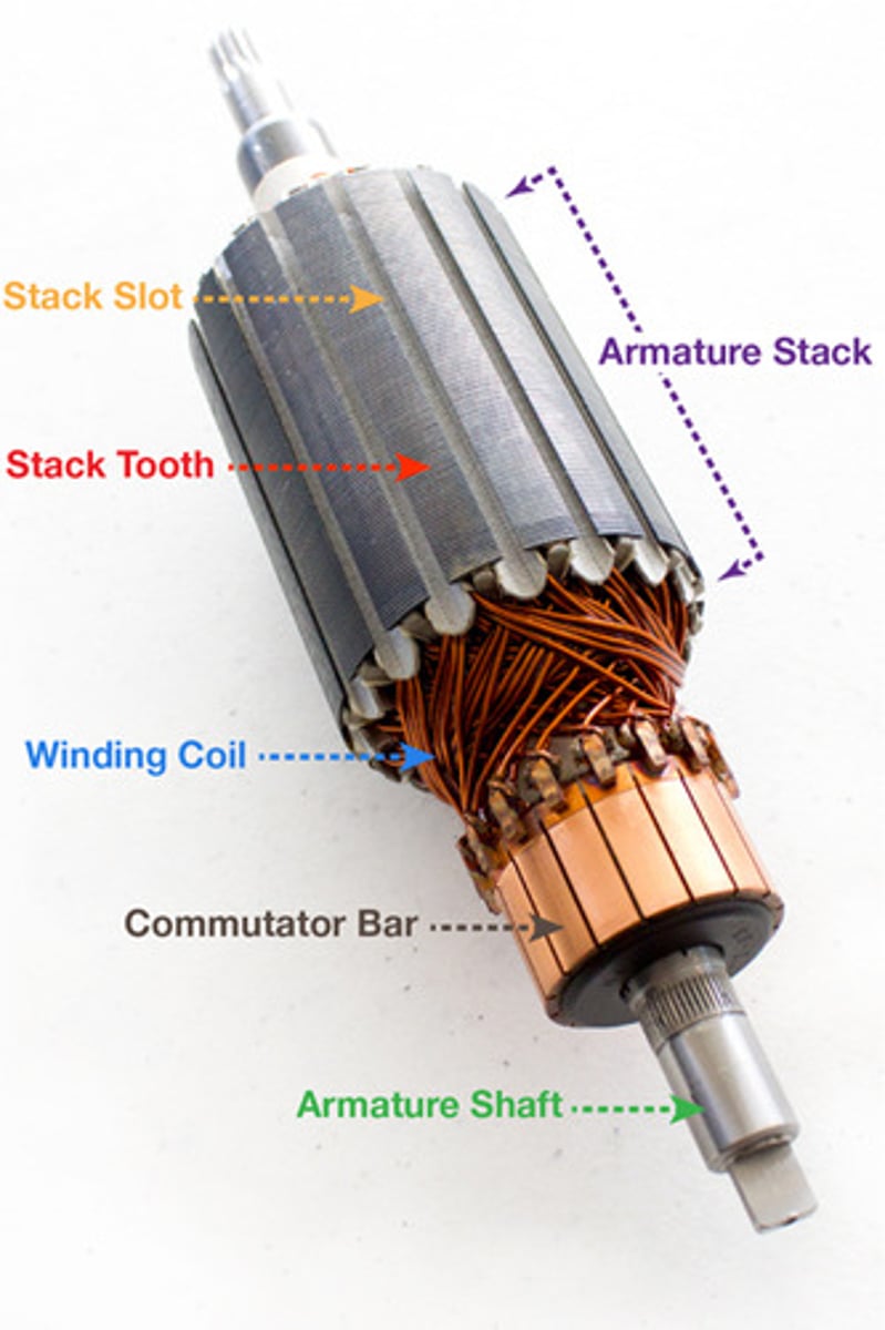 <p>Number of electromagnets (poles) arranged in a circle</p><p>Its the big copper one in the middle</p>