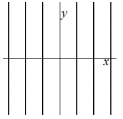 what is the function of this contour map?