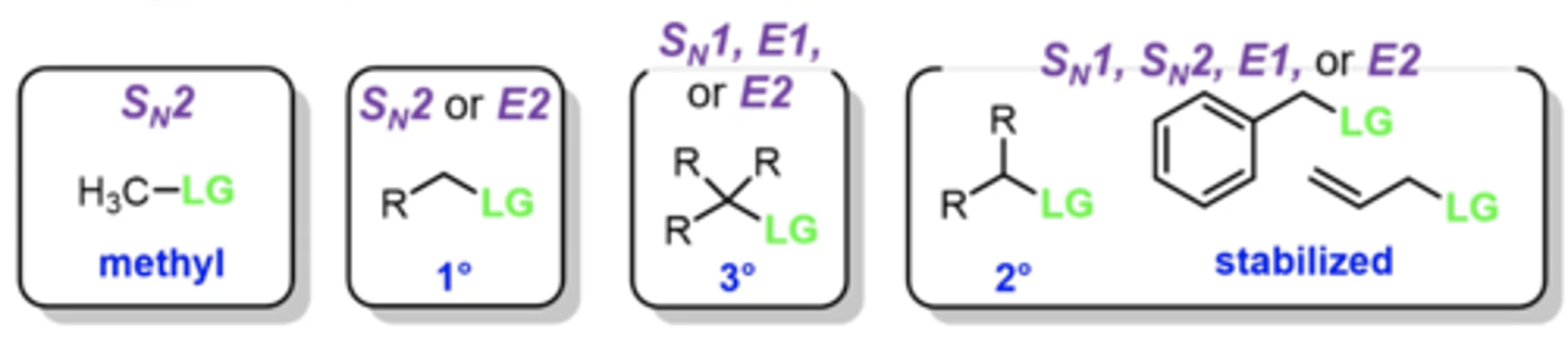 <p>1. does the question specifically say "substitution" or "elimination", or specify a specific pathway?</p><p>2. is the carbon bonded to the L.G. a methyl, primary, secondary, or tertiary carbon? (if methyl, it must be Sn2. if primary, it must be Sn2 or E2. If tertiary, it can be Sn1, E1, or E2. if secondary, it can be any)</p><p>3. if you nucleophile/base strong or weak?</p><p>4. is your nucleophile/base a nucleophile or base?</p>