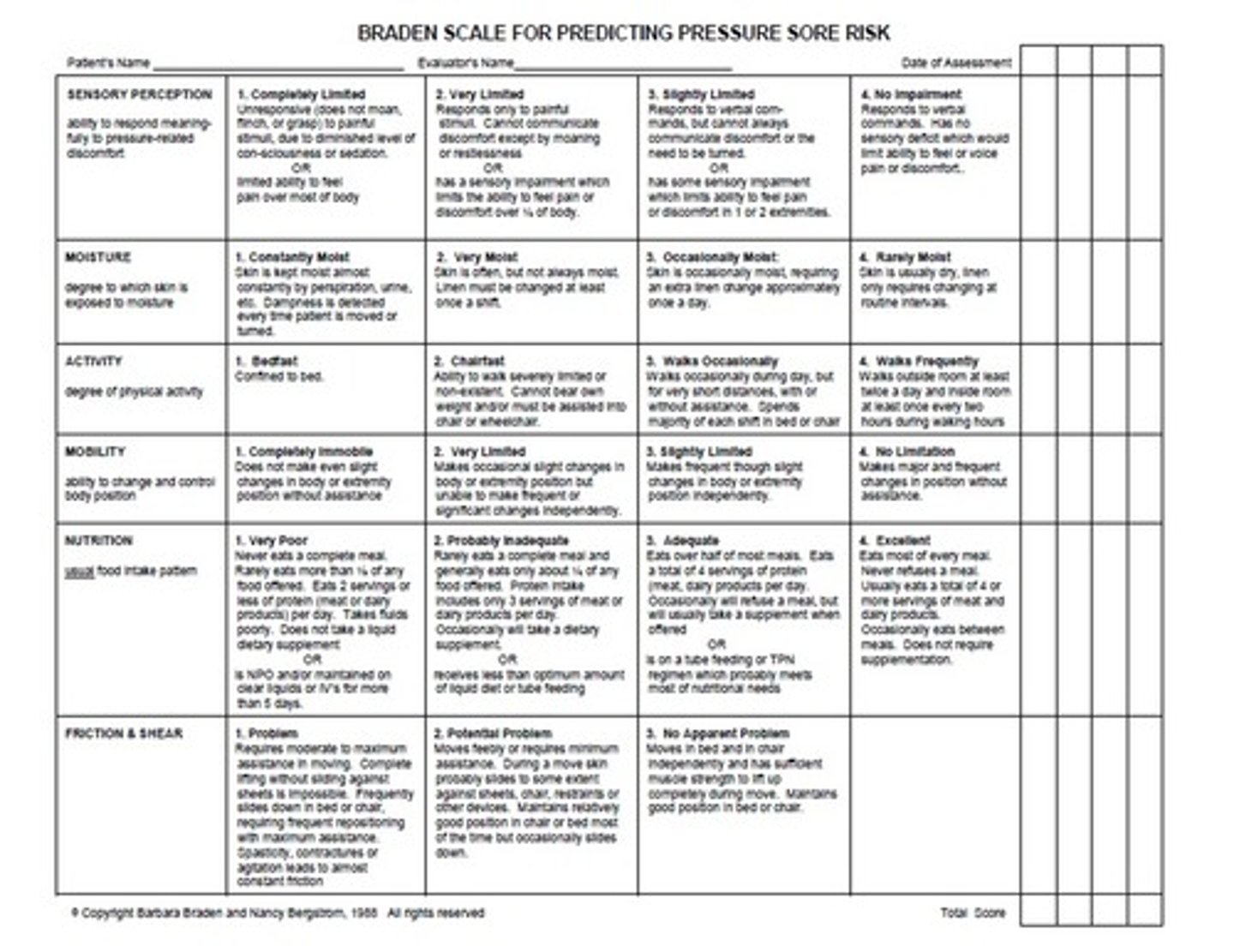 <p>Pressure ulcer risk</p>