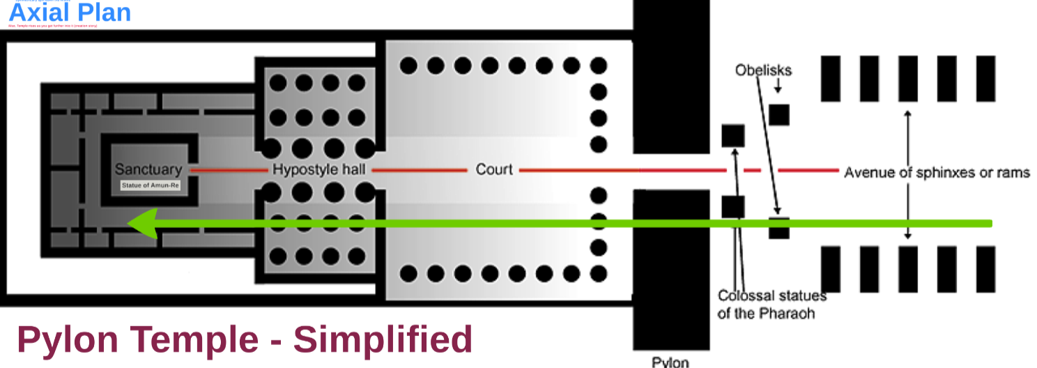 <p>pylon temple of amun-re (New Kingdom) (ancient egypt)</p>
