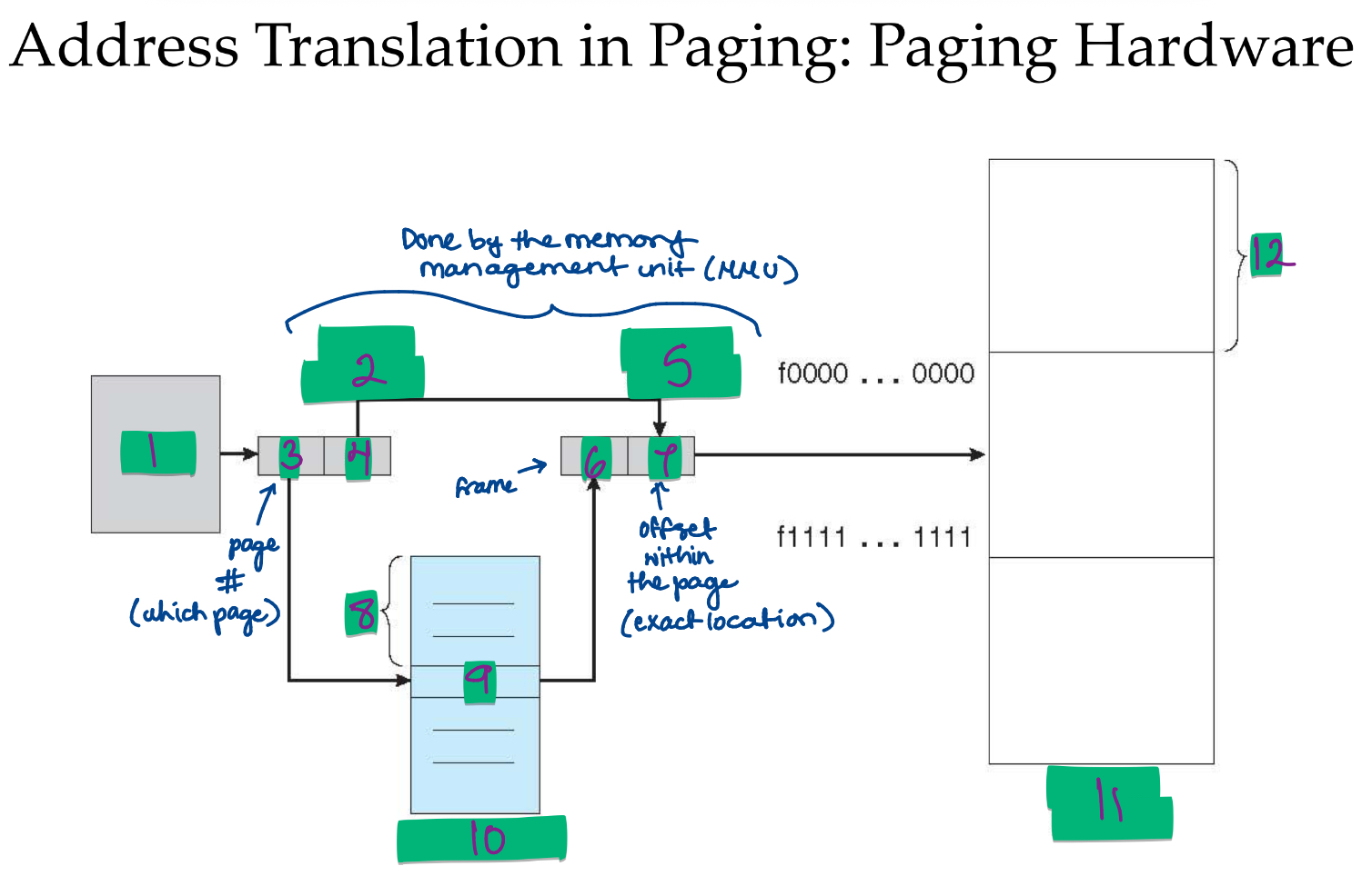 knowt flashcard image