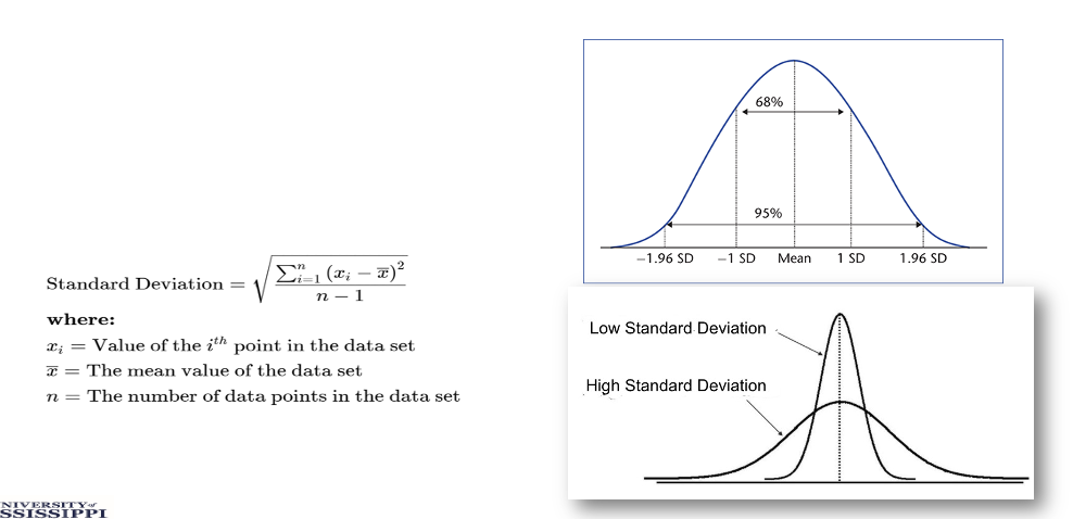 <p>standard deviation</p>