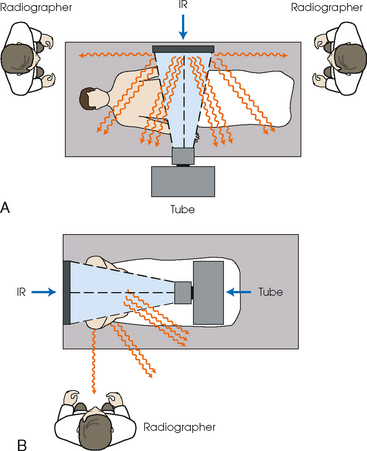 <p>Refers to the placement of the image receptor in the direction of the body's length.</p>