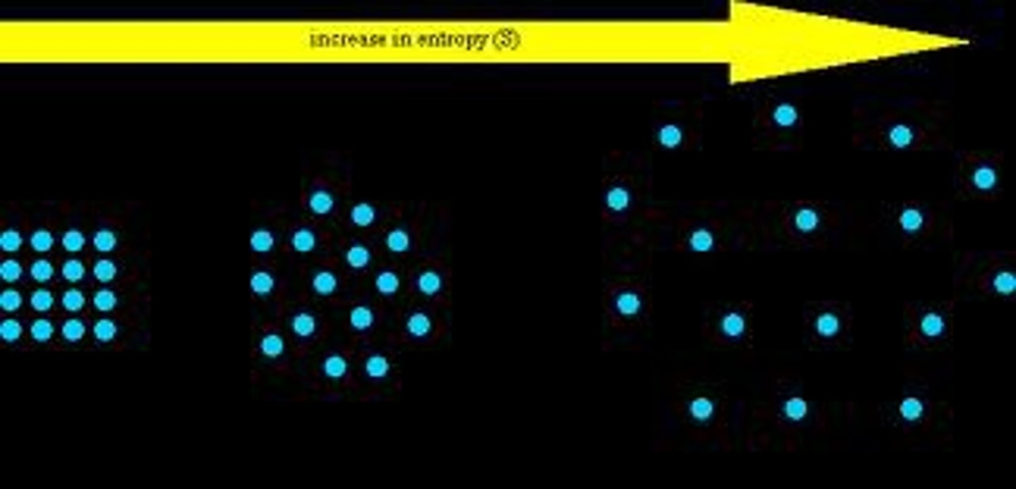 <p>Measure of disorder or randomness in a system.</p><p>2nd law of thermodynamic: For spontaneous processes ΔSuniv >0</p><p>ΔSuniv= ΔSsurr+ΔSsys</p><p>the total entropy of the universe (or an isolated system) always increases.</p>