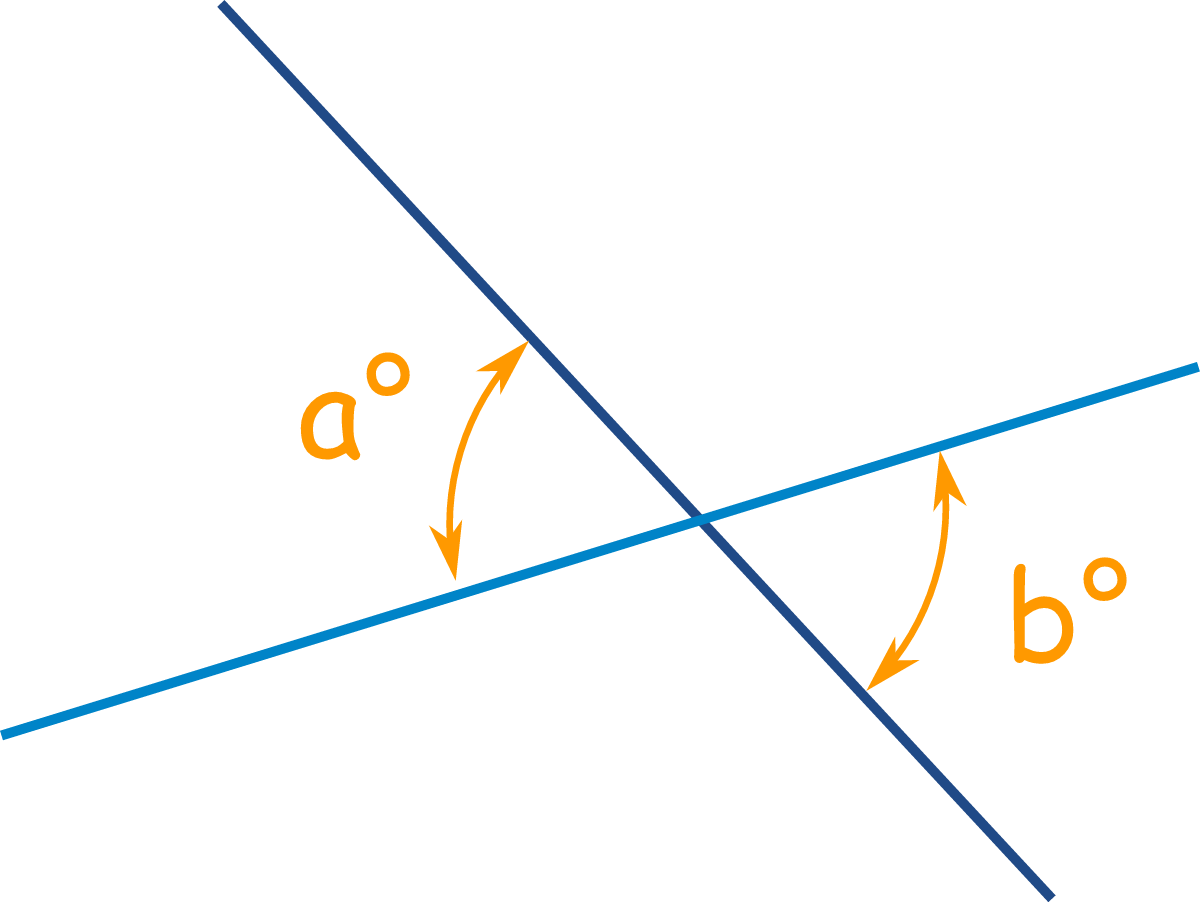 <p>vertical angles congruence theorem</p>