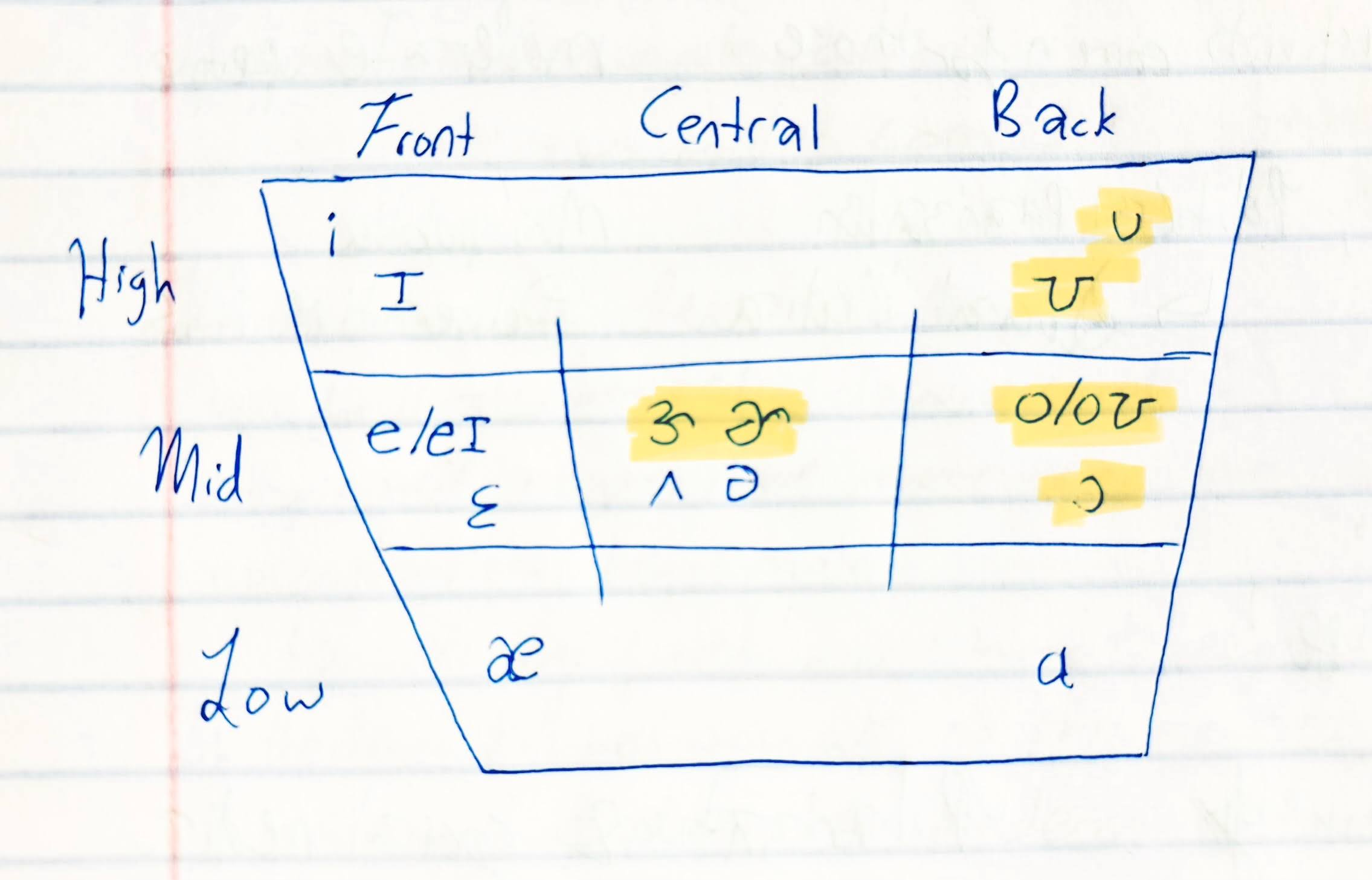 <p>Which natural class defines these sounds?</p>