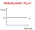 <p>PE<sub>D </sub>= Infinity</p>